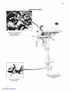 1979 Johnson 2HP Outboards Service Manual